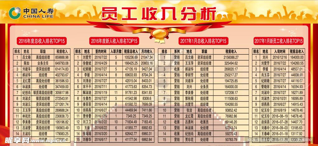 员工分析