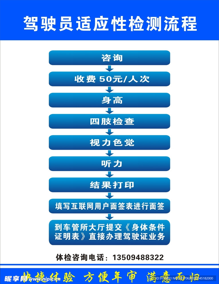 驾驶员适应性检测流程