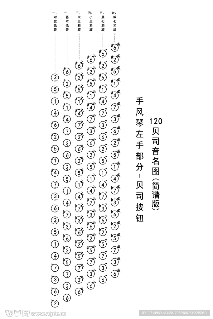 120贝斯简谱
