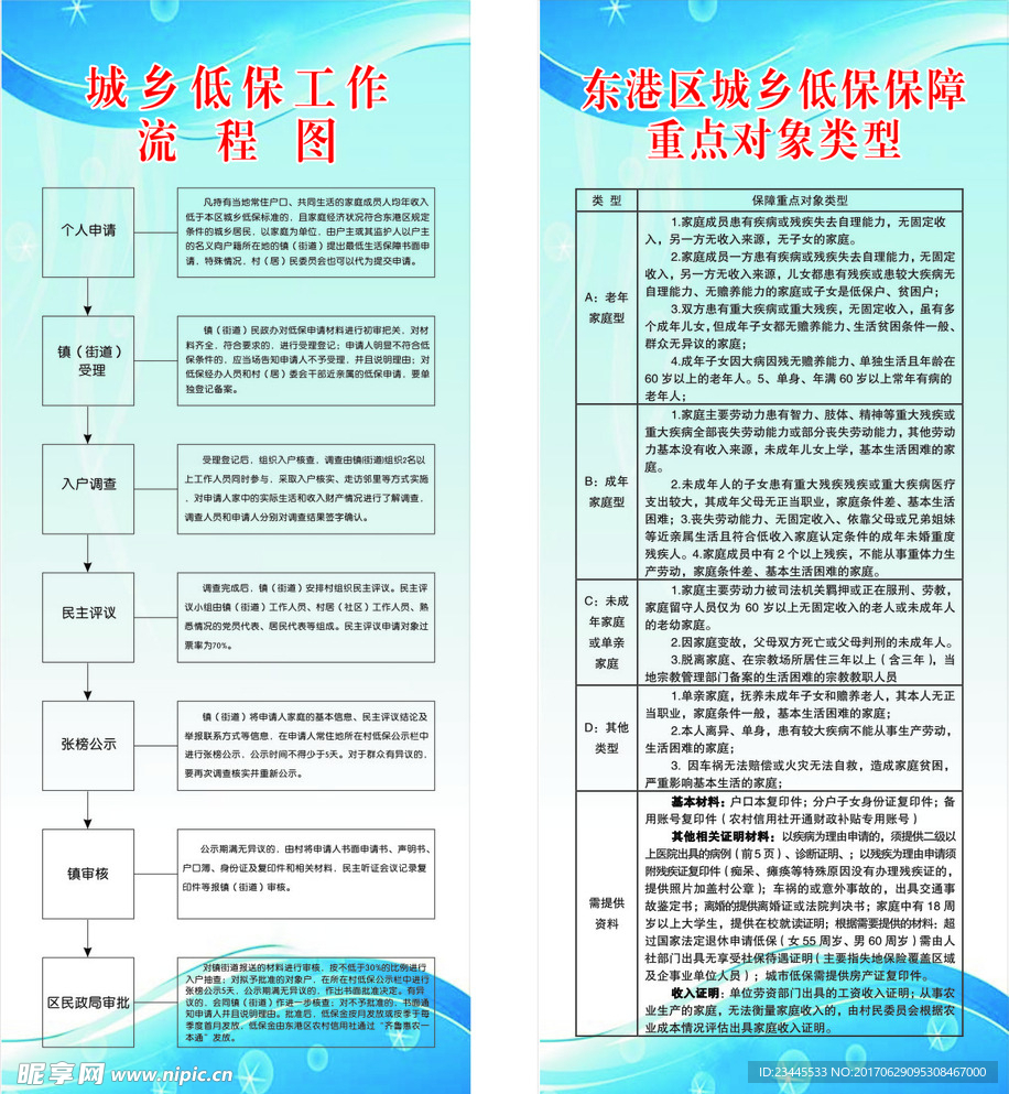 城乡低保工作流程、城市低保保障