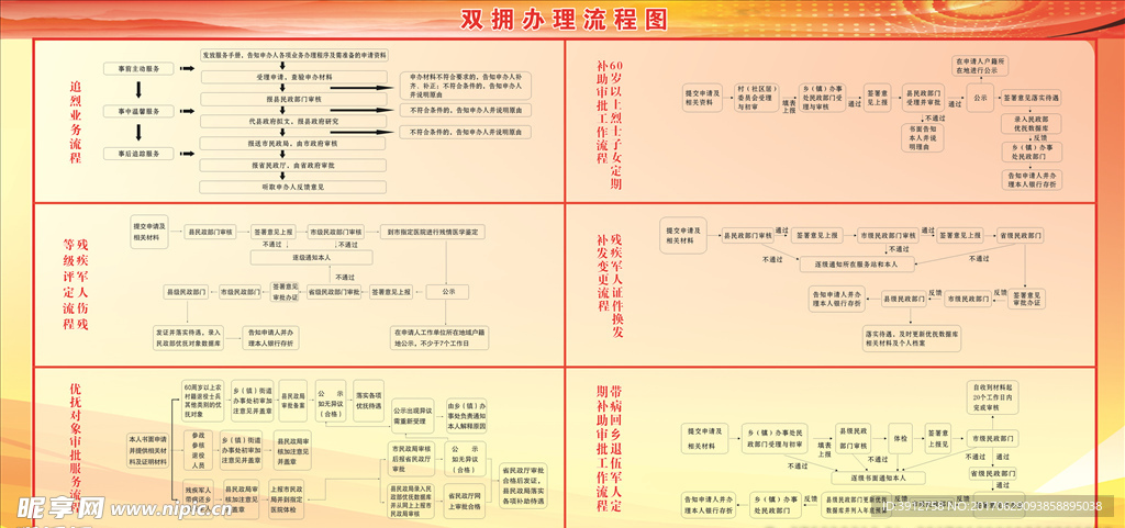 优抚流程图