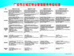 物业收费标准
