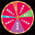 抽奖转盘