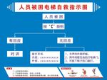 电梯自救指示图
