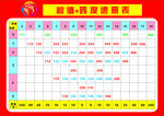 福彩 快3和值+跨度速查表