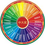 中奖大转盘