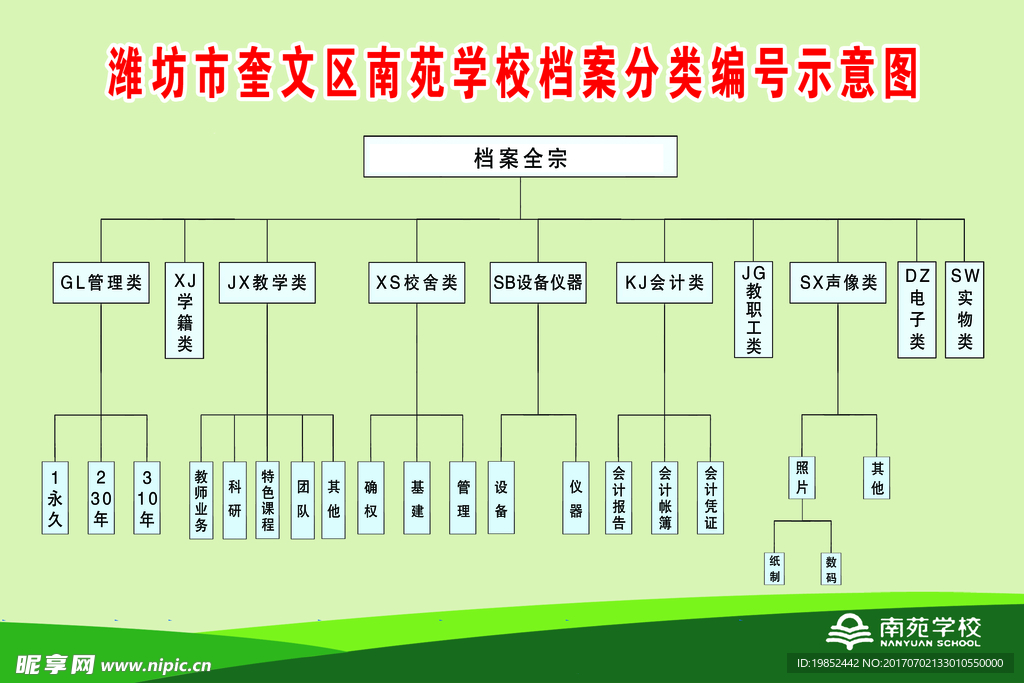 档案分类编号示意图