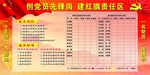 创建党员先锋岗