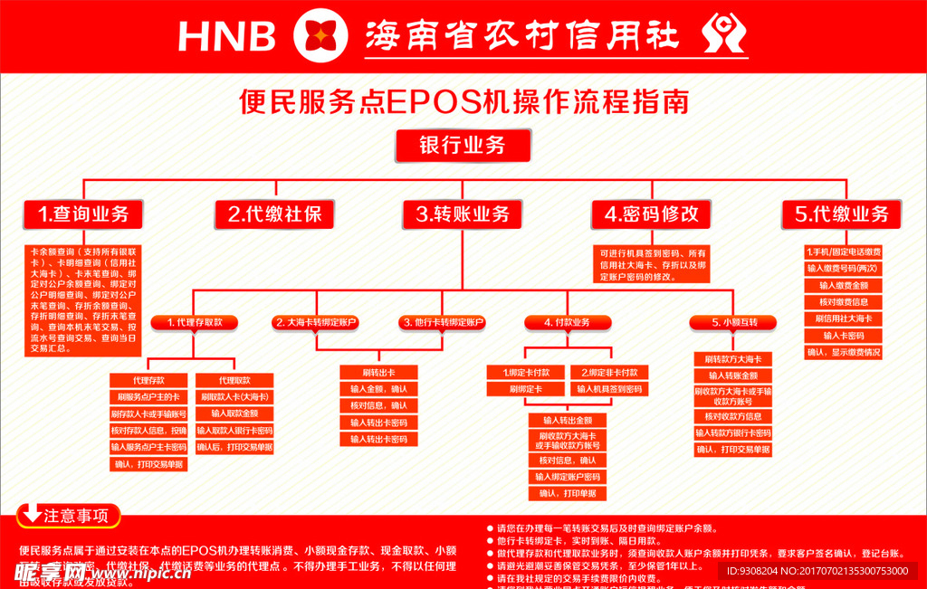 便民服务点EPOS机操作流程