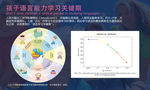 孩子语言能力学习关键期