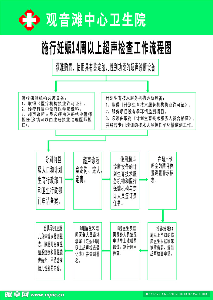 超声检查工作流程图