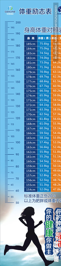 身高体重励志对照表