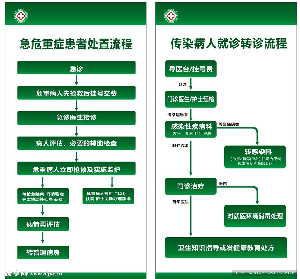 流程