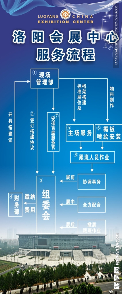 洛阳市会展中心服务流程门型展架