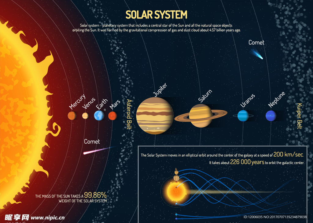 太阳系科学信息图表矢量素材