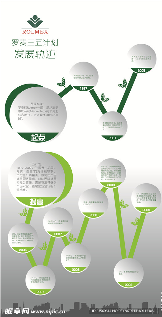 罗麦科技三五计划 发展轨迹