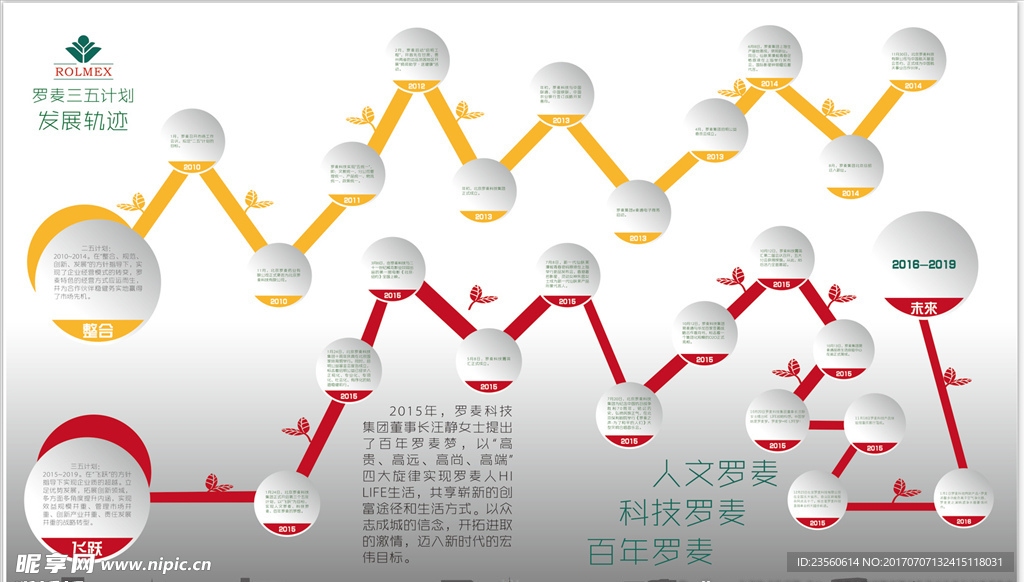 罗麦科技 三五计划 发展轨迹