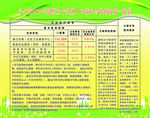 贫困人口农合报销政策一览表