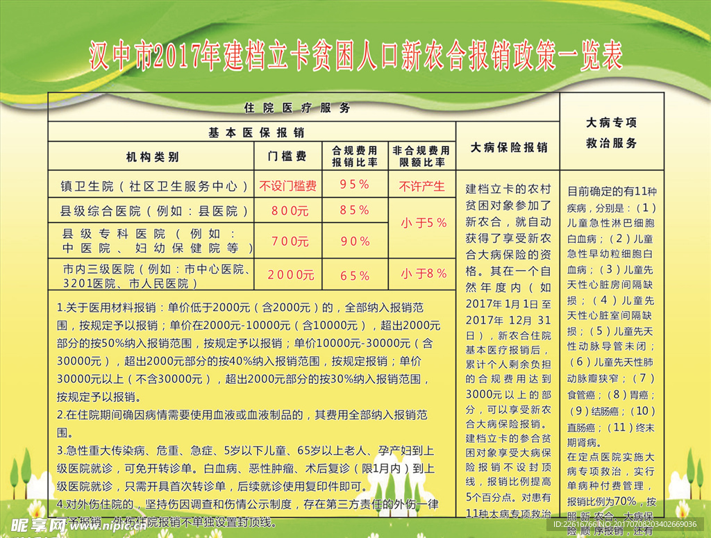 贫困人口农合报销政策一览表