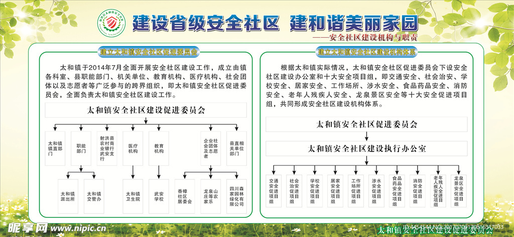 安全社区建设机构及职责