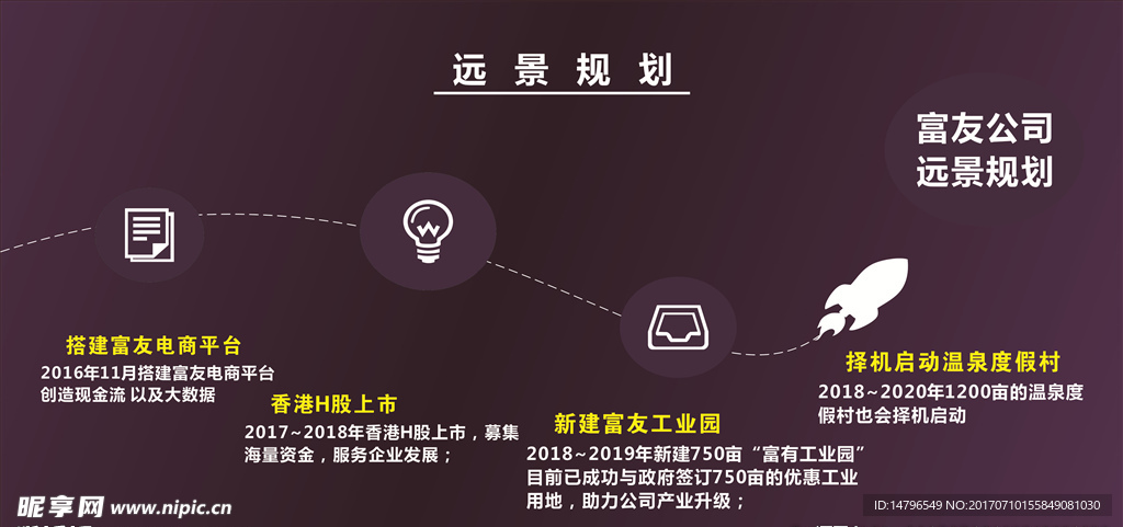 富友远景规划