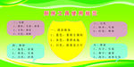 厨房工具使用规范