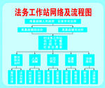 法务工作站网络及流程图