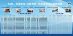 订车风云榜
