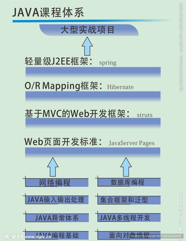 课程体系海报