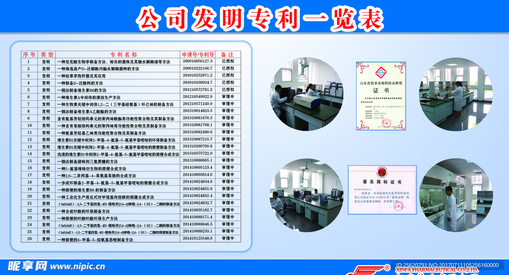 一览表