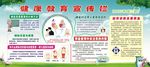 碘缺乏病 健康教育宣传栏