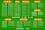 价目表