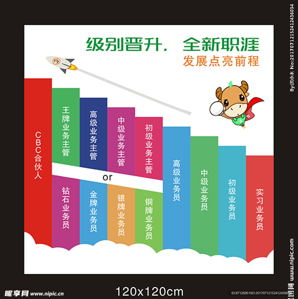 级别晋升