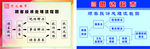 投诉流程图