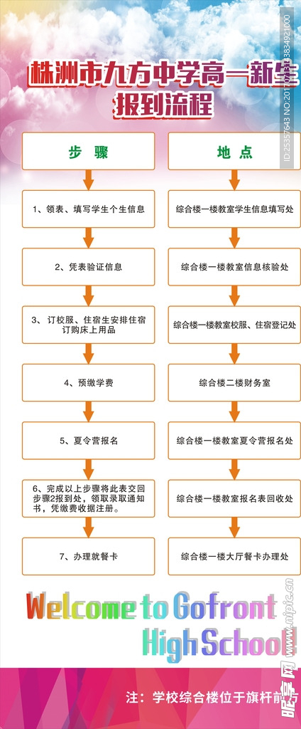 学校报名流程展板