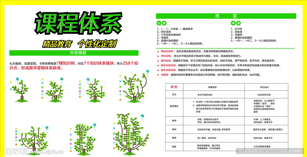 学校课程体系