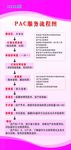 PAC服务流程图