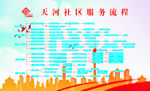 天河社区服务流程