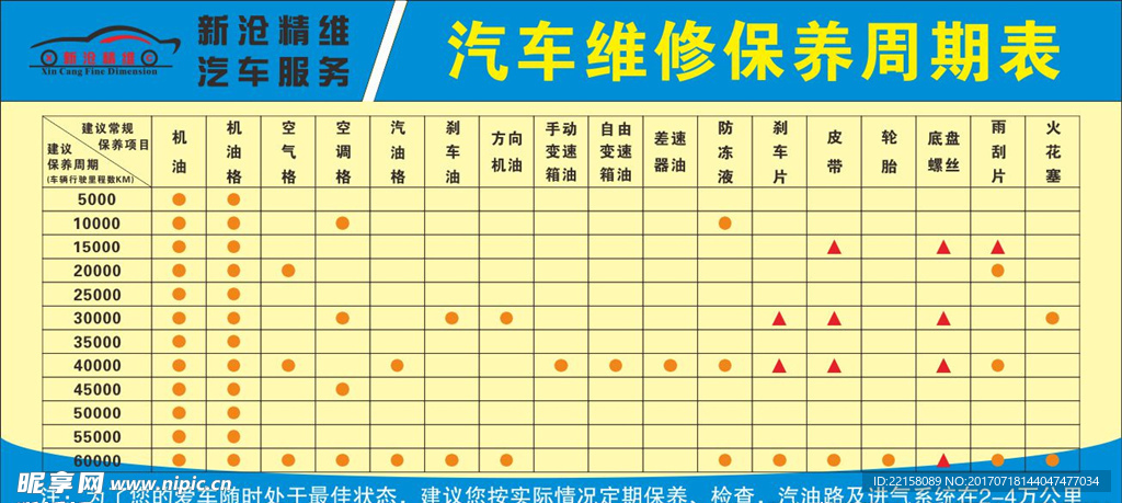 汽车维修保养周期表