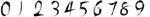 数字