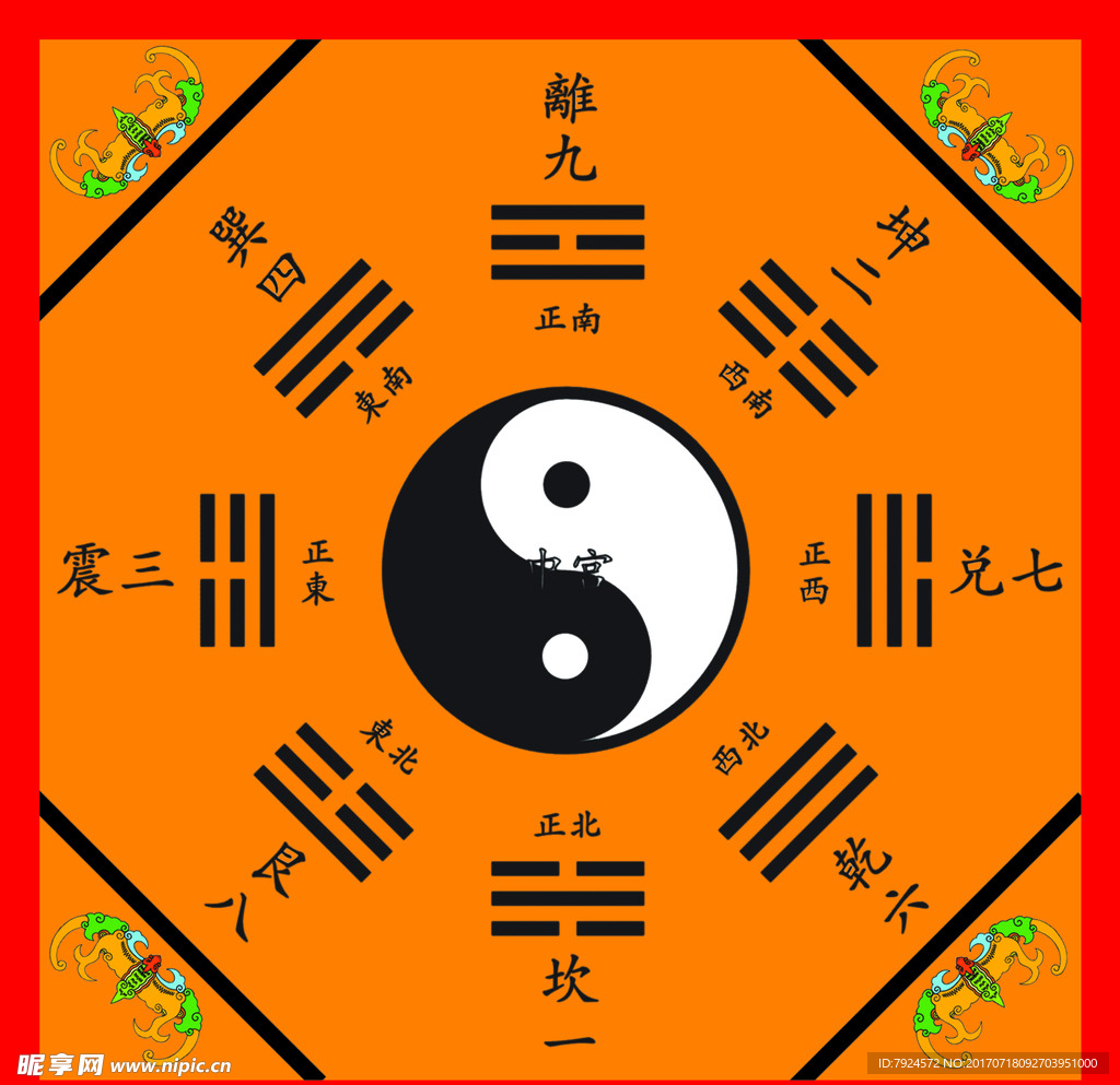 后天八卦