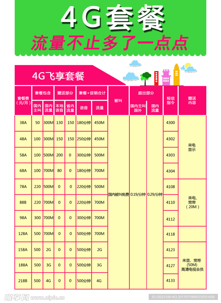流量套餐