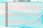 富士康一处二厂一部各制程两小时