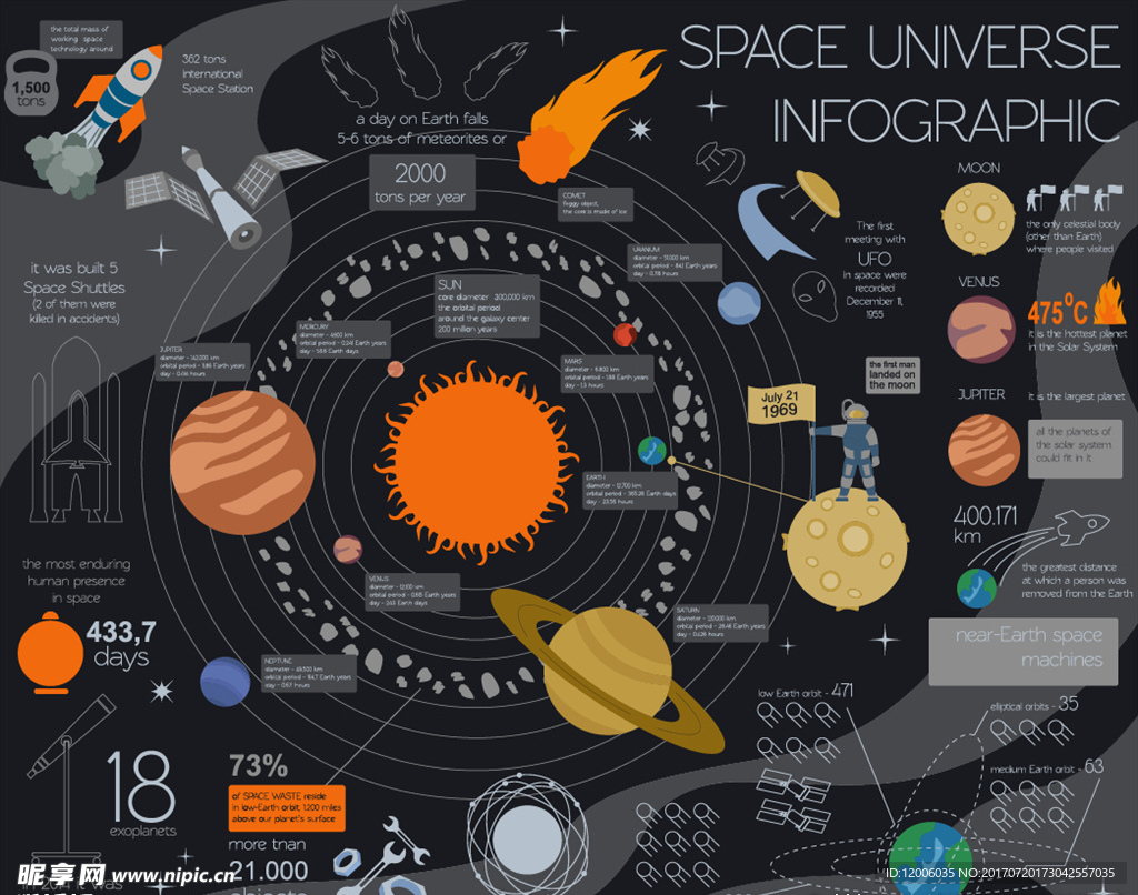 宇宙空间信息图表矢量素材