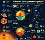 宇宙信息图表矢量素材