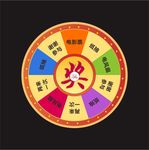 抽奖转盘