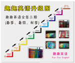 英语升级图