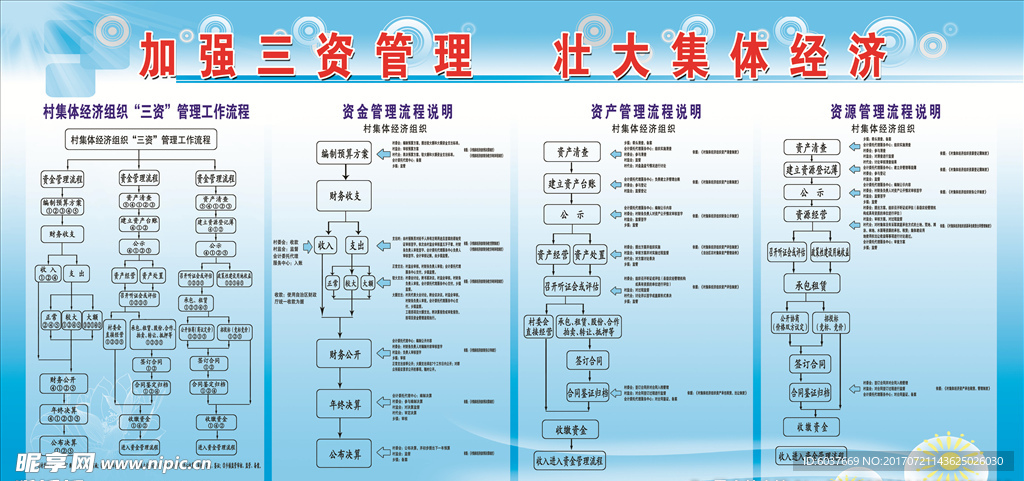 三资管理流程