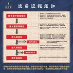 购房楼层