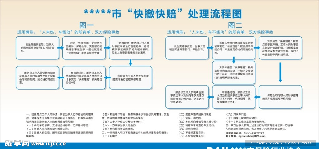 保险处理流程图 快撤快赔